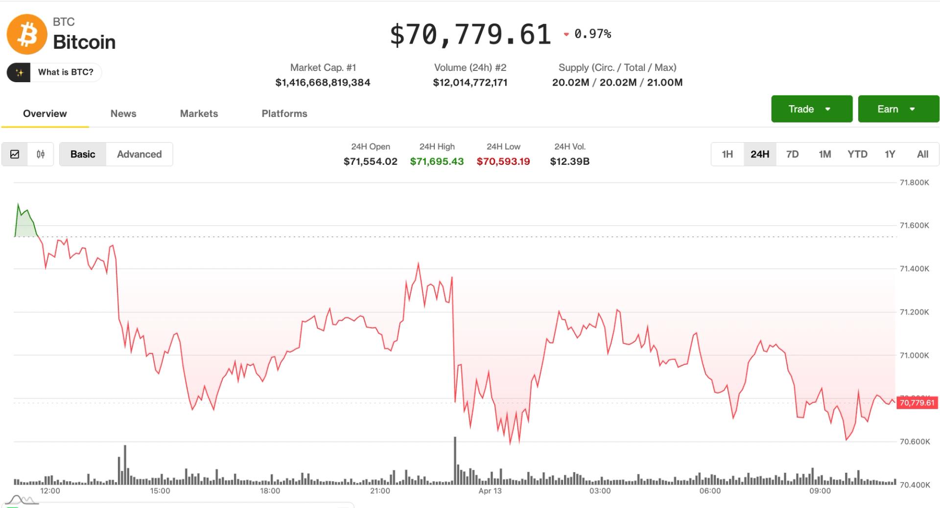 Crypto-markten stagneren nu de olieprijs boven de $100 stijgt door de blokkade van de Straat van Hormuz