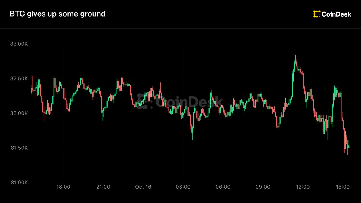 Live updates: Crypto gives up some ground as AI selloff picks up steam