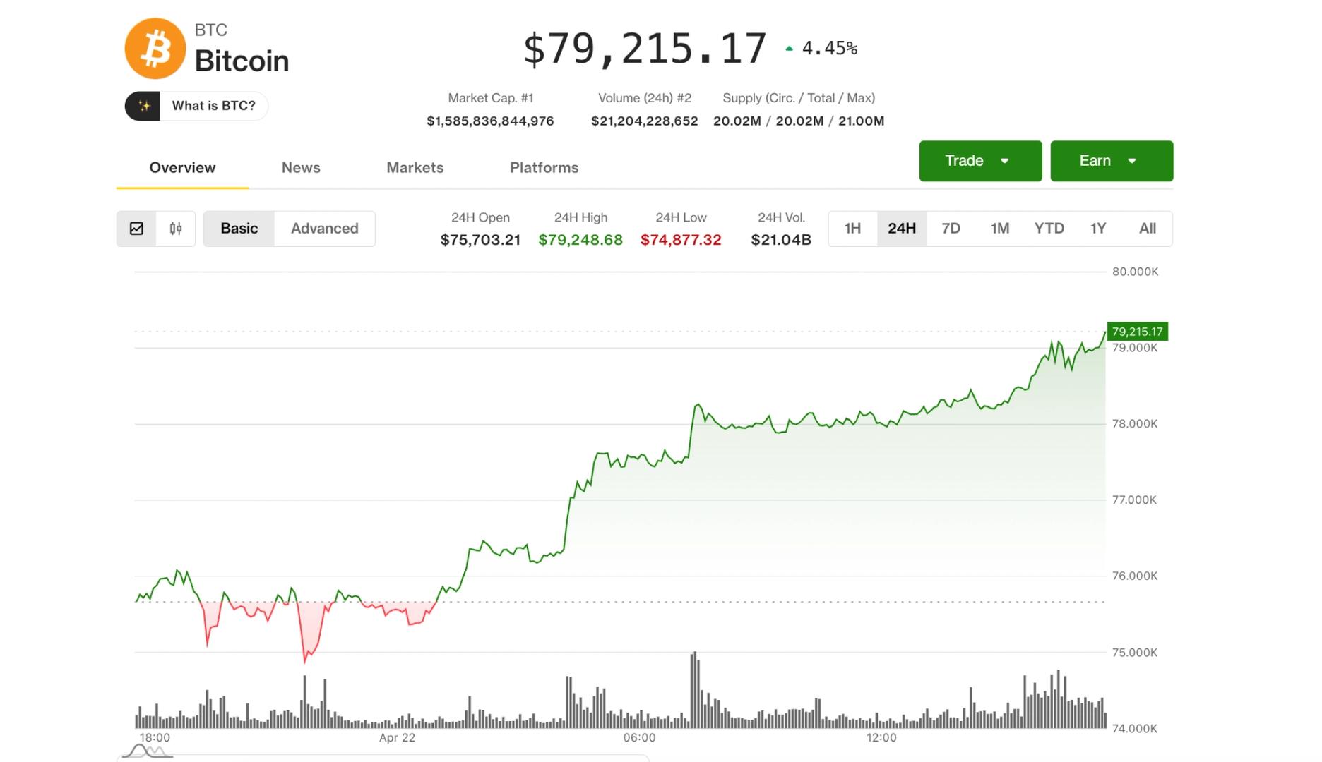 Bitcoin overtreft $79.000 terwijl de crypto-rally op stoom komt; Circle, Coinbase, Strategieleider