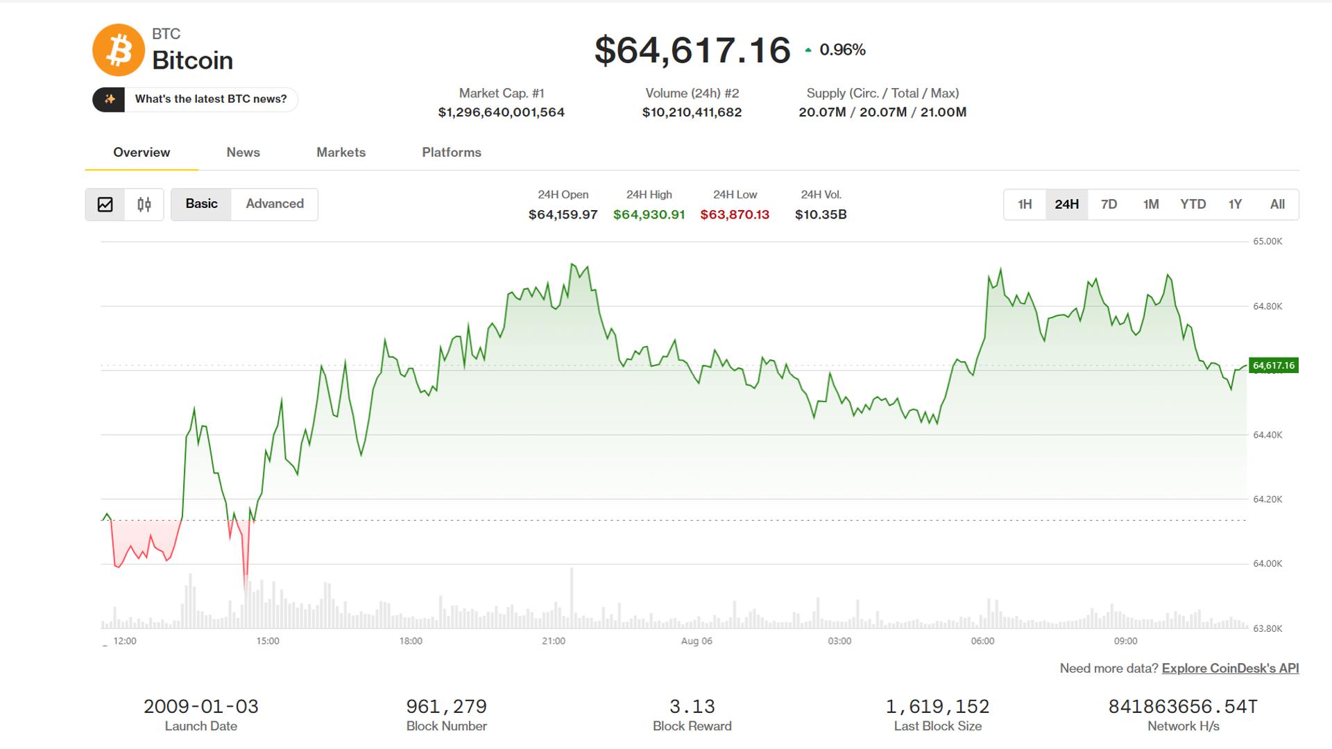 Bitcoin, ethervoordeel omdat handelaren de veiligheid van de grootste tokens zoeken