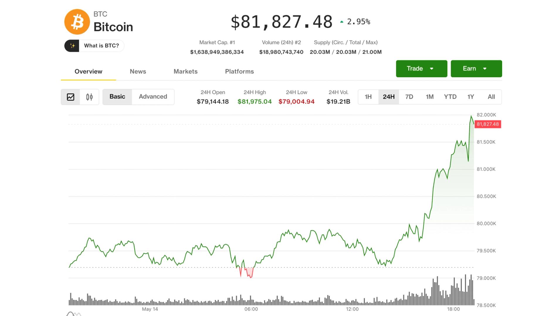 Bitcoin bereikt $82.000, Coinbase leidt crypto-aandelenwinsten naarmate de Clarity Act vordert