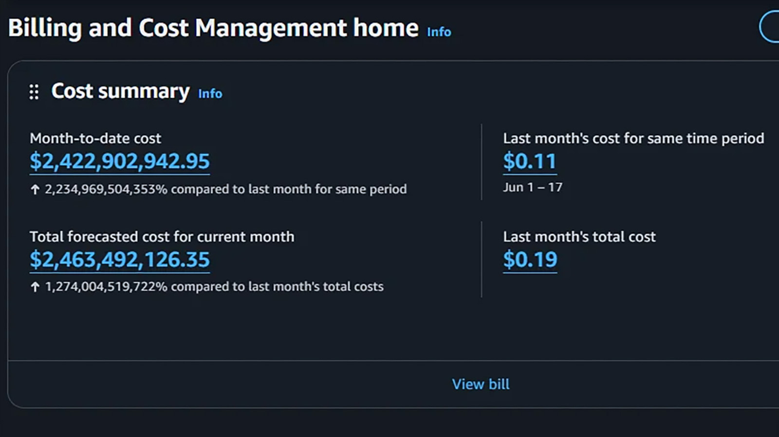 Een bug in AWS heeft ervoor gezorgd dat de rekeningen van sommige klanten zijn gestegen van een paar cent naar miljarden dollars