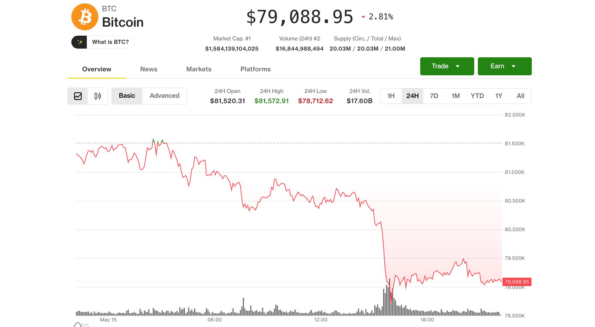 Bitcoin geeft de winst van de Clarity Act op nu de macro-route de cryptobulls met hefboomeffect wegvaagt