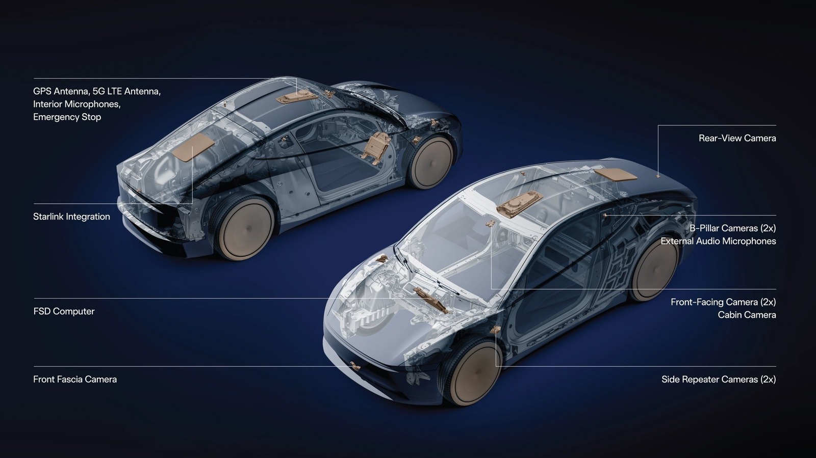 Tesla plaagt Cybercab met een ingebouwde Starlink V5-antenne