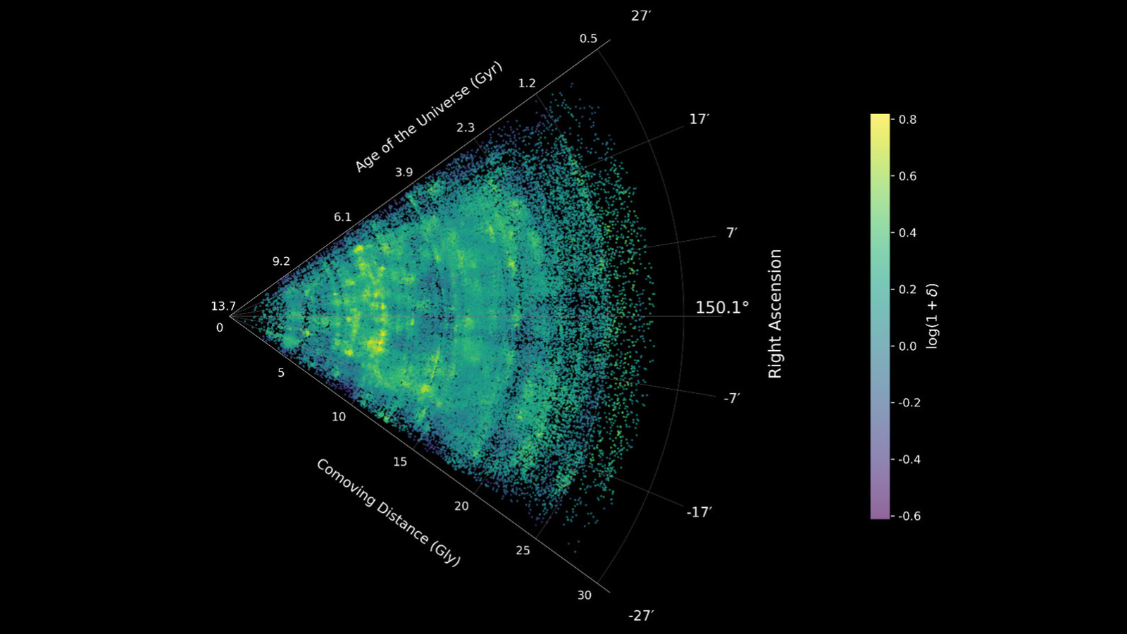 Astronomen gebruiken de Webb-telescoop om onze kaart van het kosmische web te verbeteren