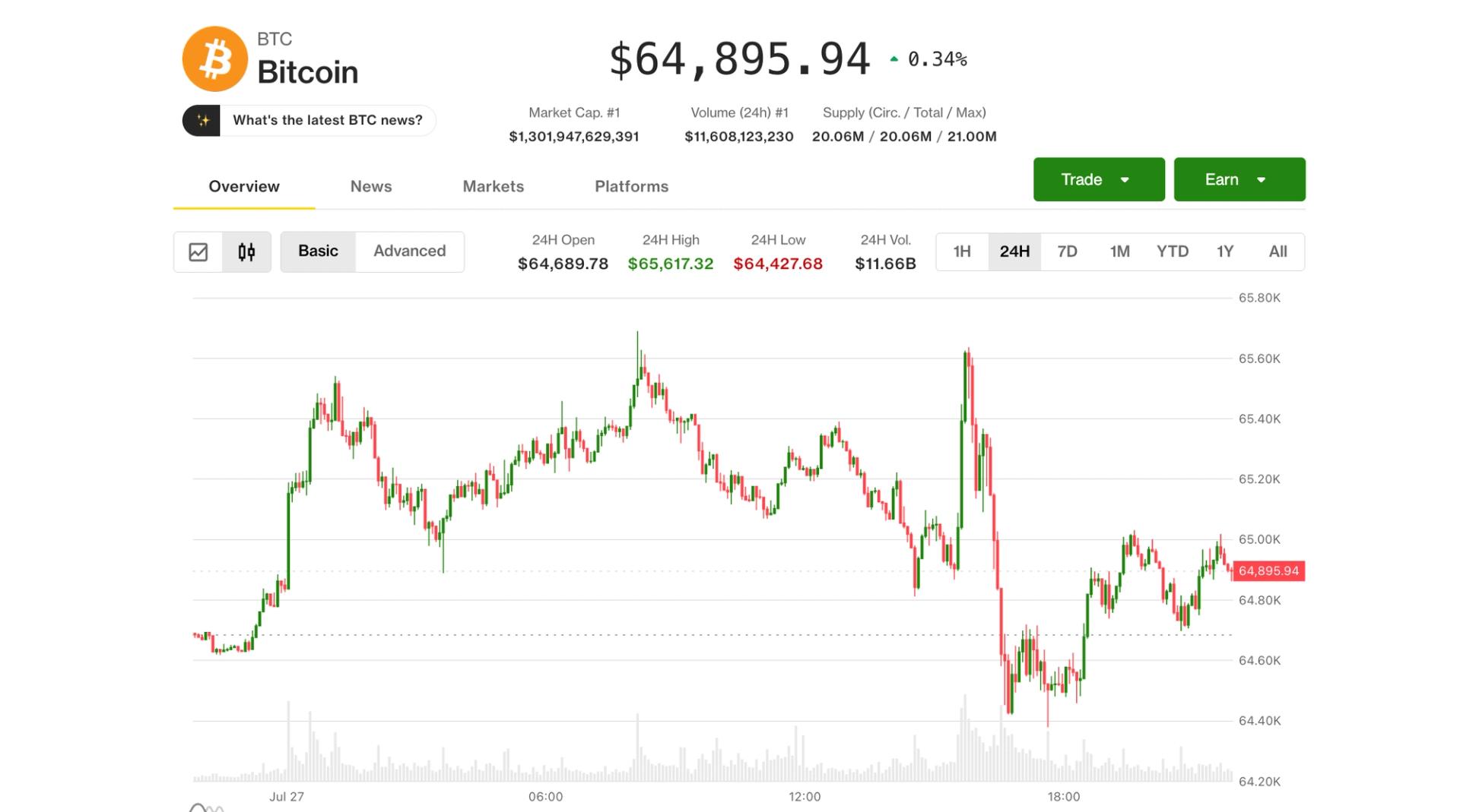 Bitcoin wijst de uitverkoop van AI af, maar een bijeenkomst van de Fed met hoge inzet zou kunnen bepalen wat de toekomst biedt
