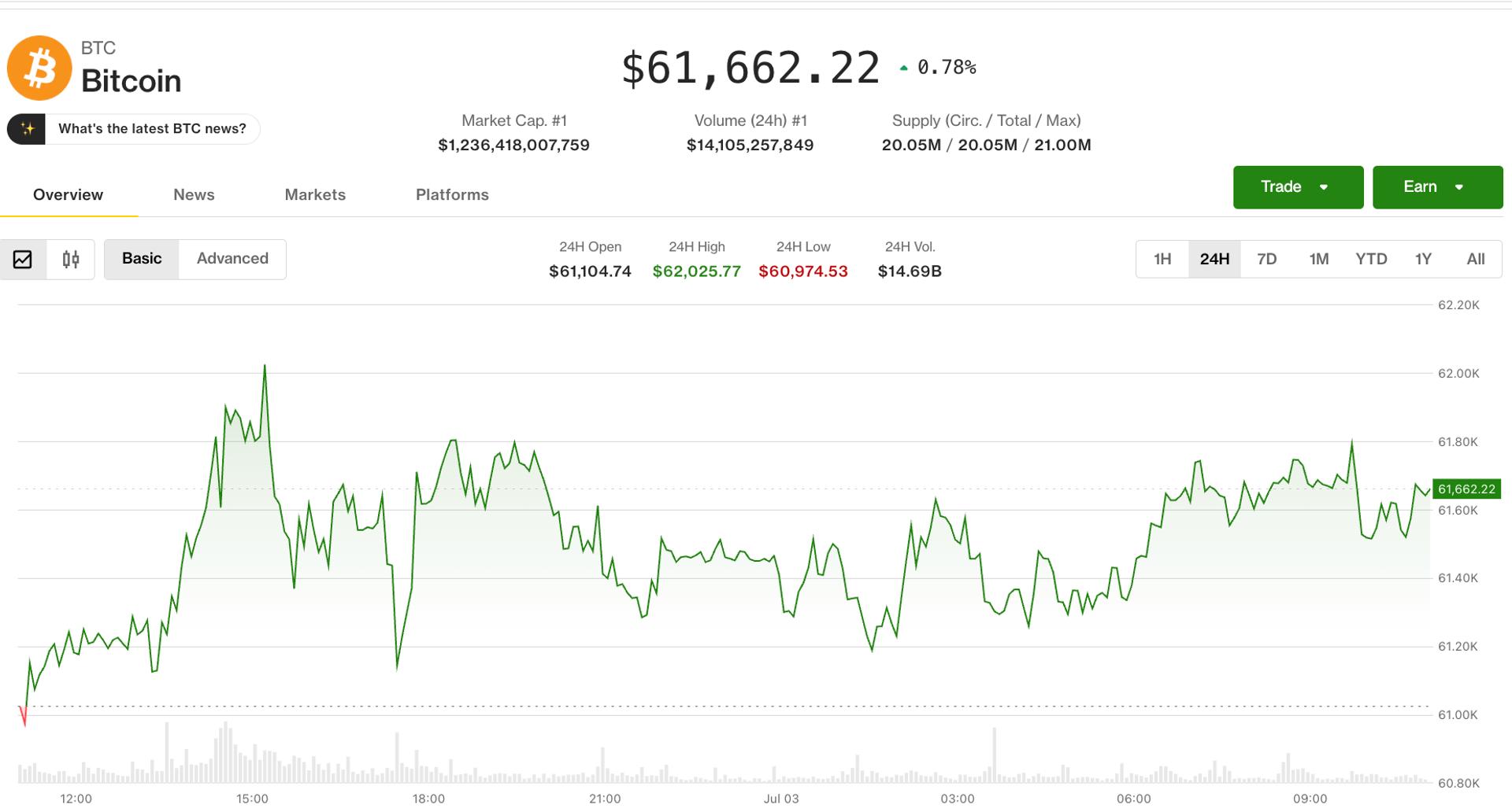 Crypto-stieren krijgen een stevigere basis nu het risico op een renteverhoging in de VS afneemt