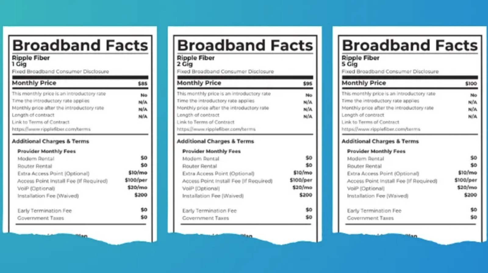 De FCC wil het voor ISP's gemakkelijker maken om rommelkosten te verbergen