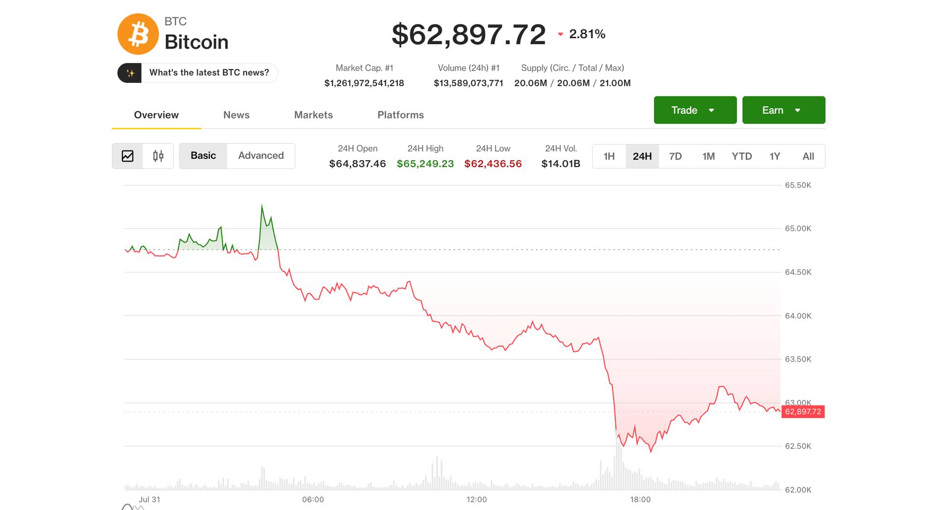 Bitcoin boekt maandelijks winst en wordt geconfronteerd met een 'choppy' augustus terwijl de 'gedwongen verkoop' uitgeput is, zeggen analisten
