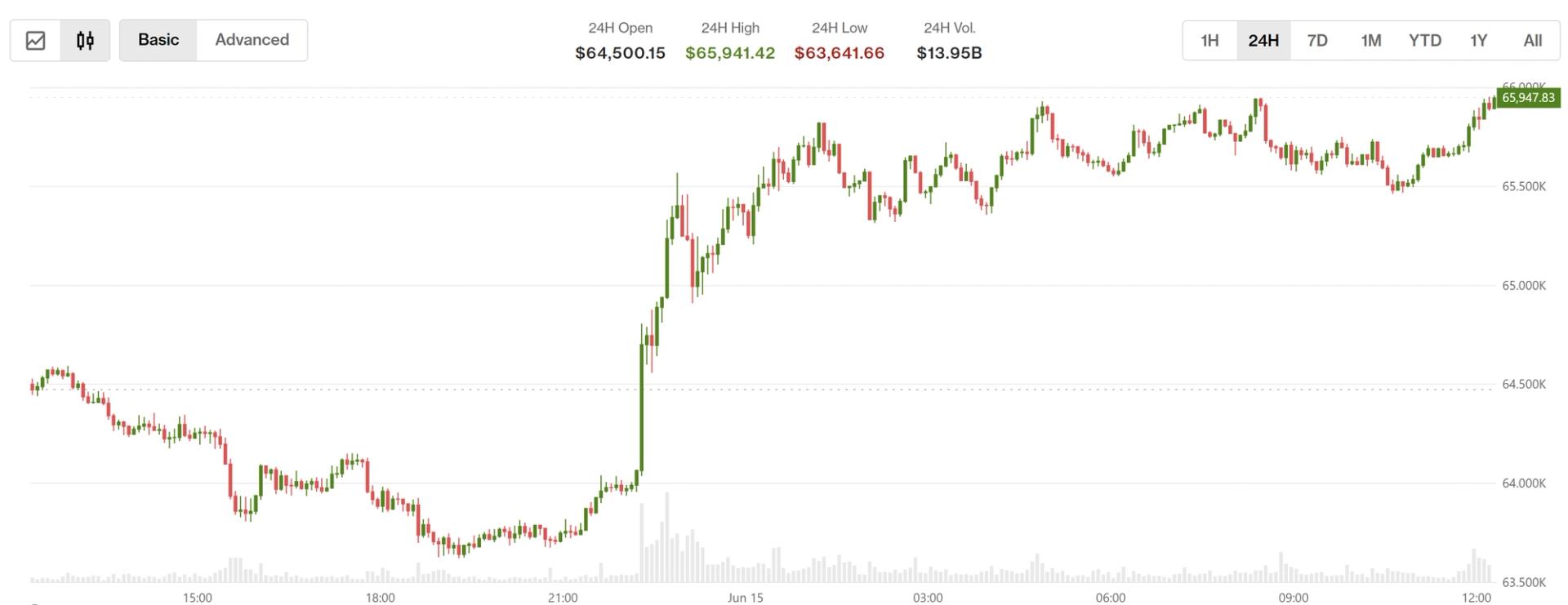 De deal tussen de VS en Iran heft aandelen op, stuurt olie omlaag, terwijl crypto op zijn hoede blijft