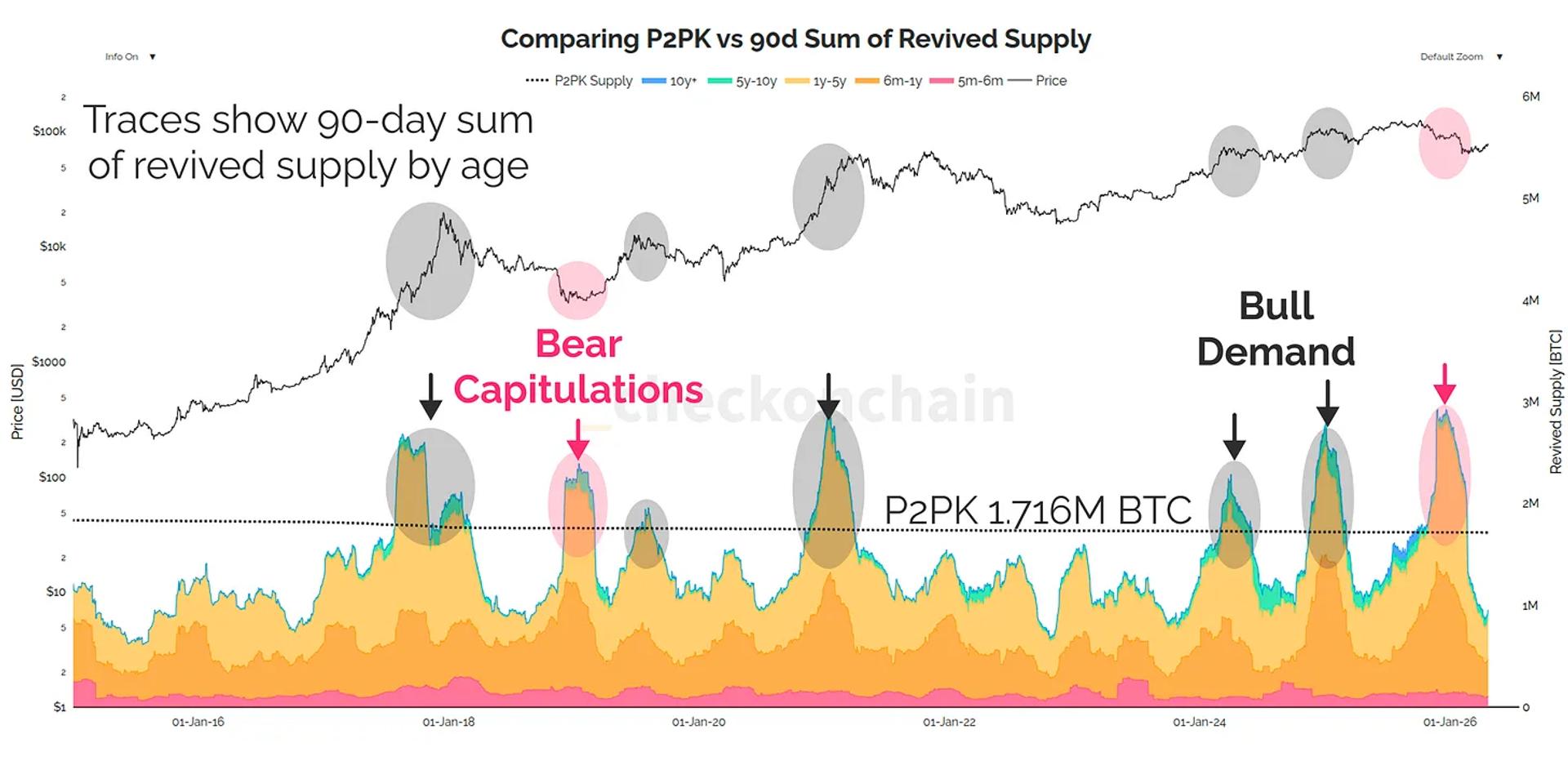 De wiskunde van $145 miljard: waarom de kwantumdreiging van Bitcoin beheersbaar is en niet existentieel