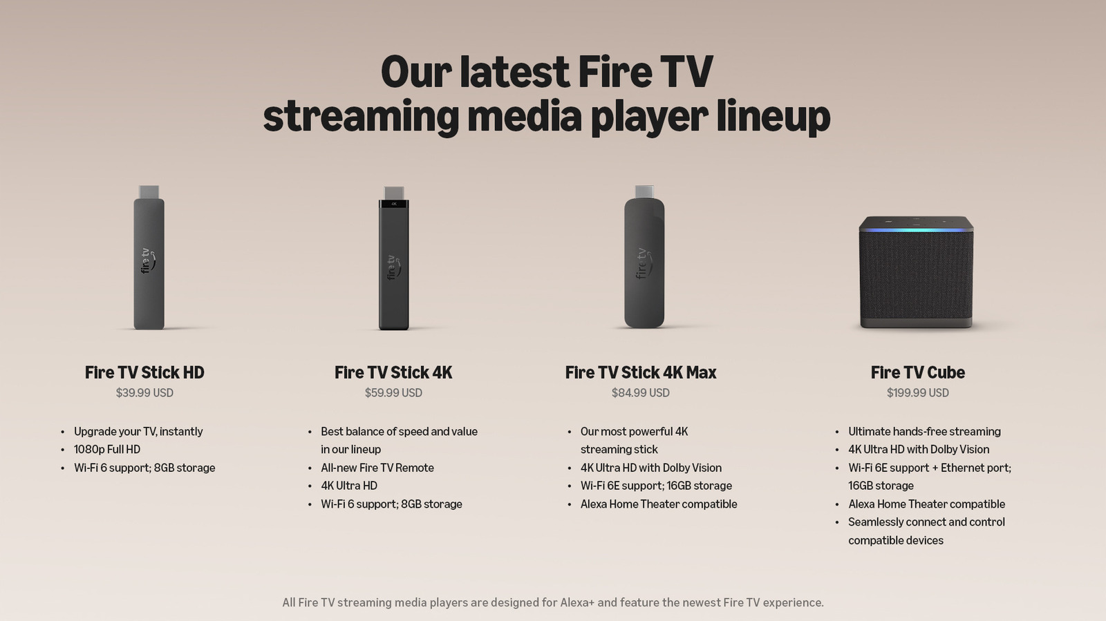 Amazon simplifies its Fire TV streaming device lineup