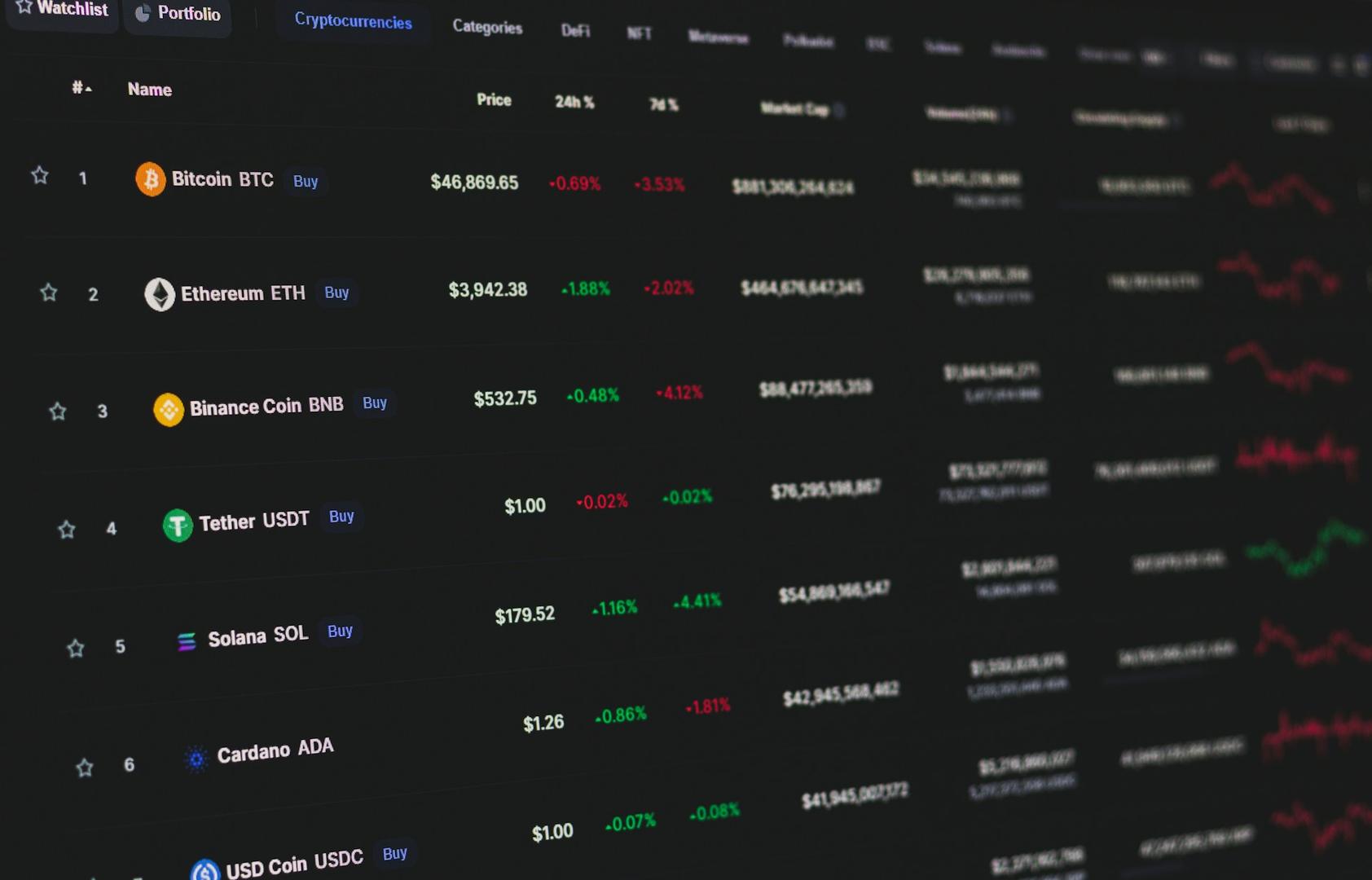 Crypto-investeerders kijken voorbij de ranglijst van marktkapitalisaties en terug naar de fundamenten