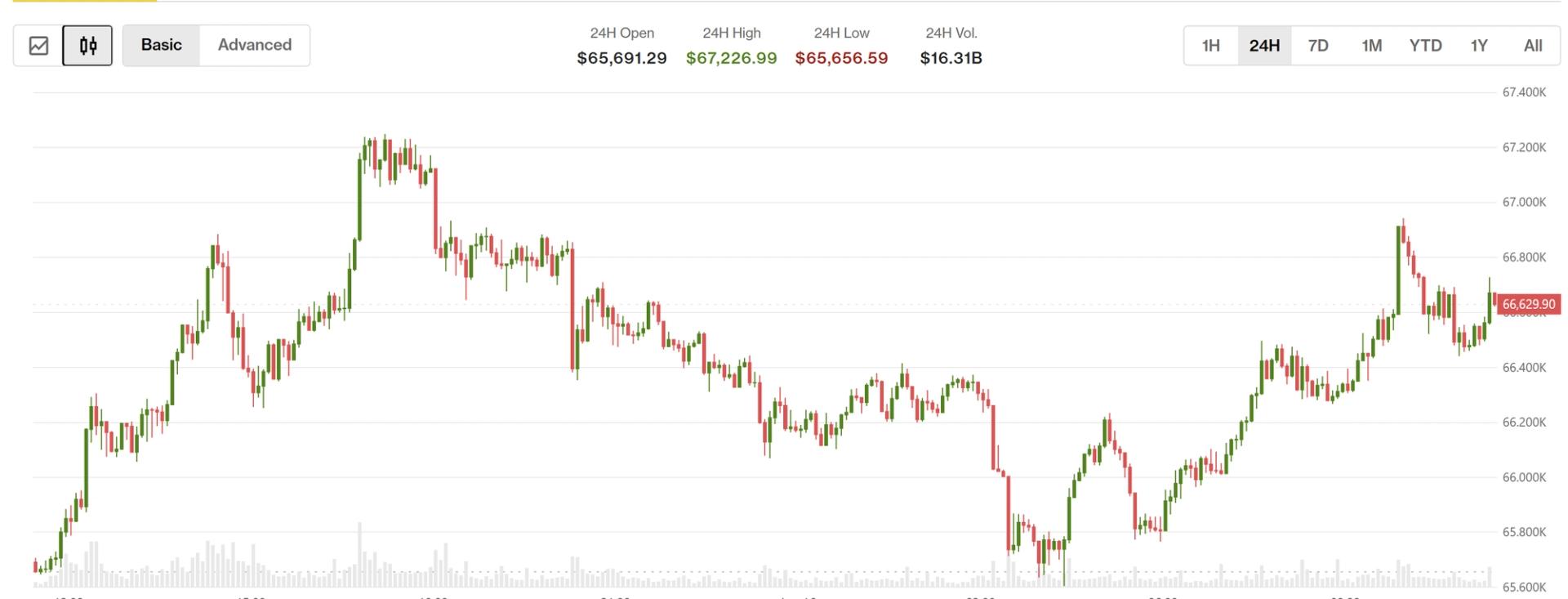Bitcoin herstelt zich na een renteverhoging in Japan, waarbij XLM, INJ en UNI oprukken